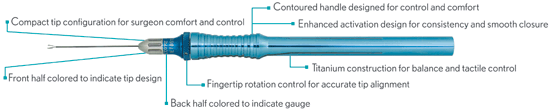 StableGrip Vitreoretinal Instruments